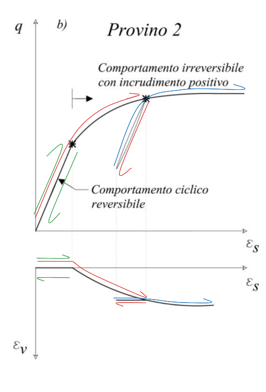 04. Evidenze sperimentali del comportamento meccanico delle terre 2024-01-09 12.36.17.excalidraw.png500