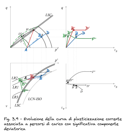 04. Evidenze sperimentali del comportamento meccanico delle terre 2024-01-11 22.03.39.excalidraw.png600