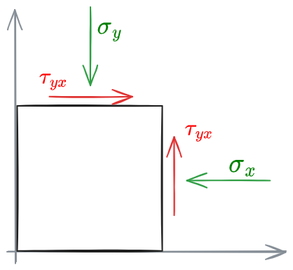 Cerchi di Mohr Coulomb 2023-12-27 12.09.49.excalidraw.png250